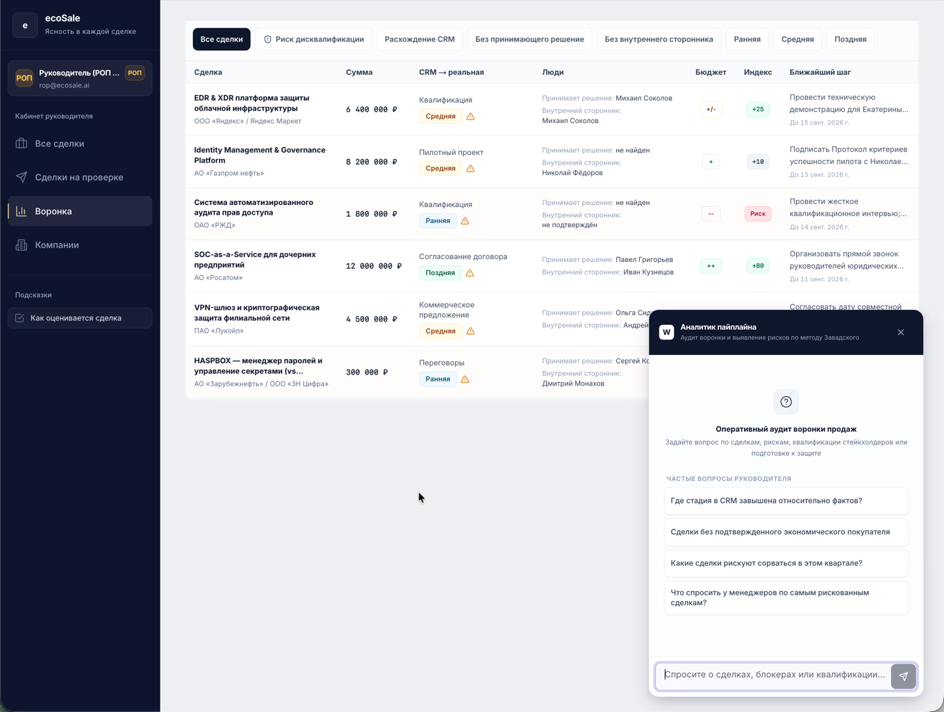 Рабочее пространство ecoSales: воронка B2B-сделок и AI-аналитик
